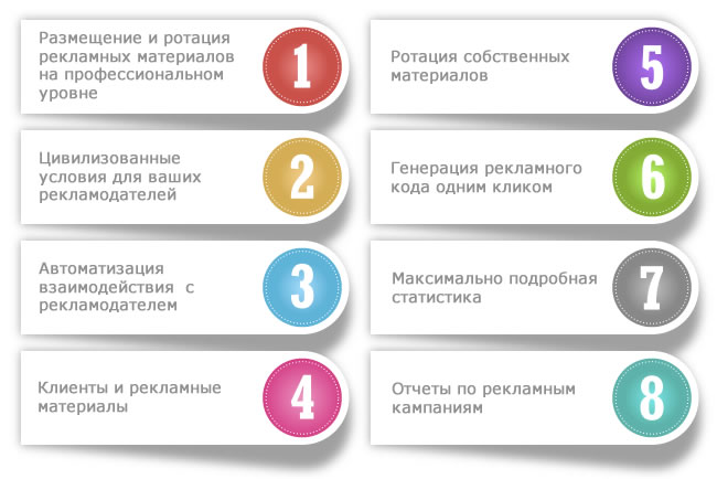 Базовые возможности Flapoint Ads