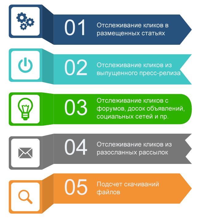 Flapoint Ads отслеживает статичные размещения