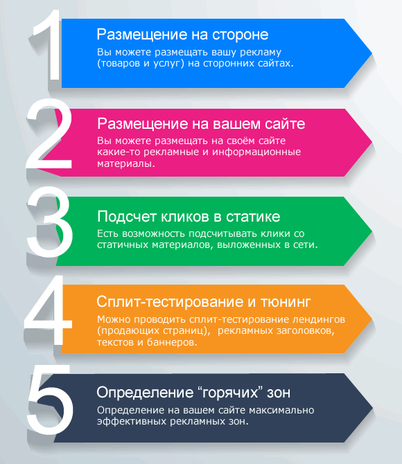 Возможности Flapoint Ads для продавца